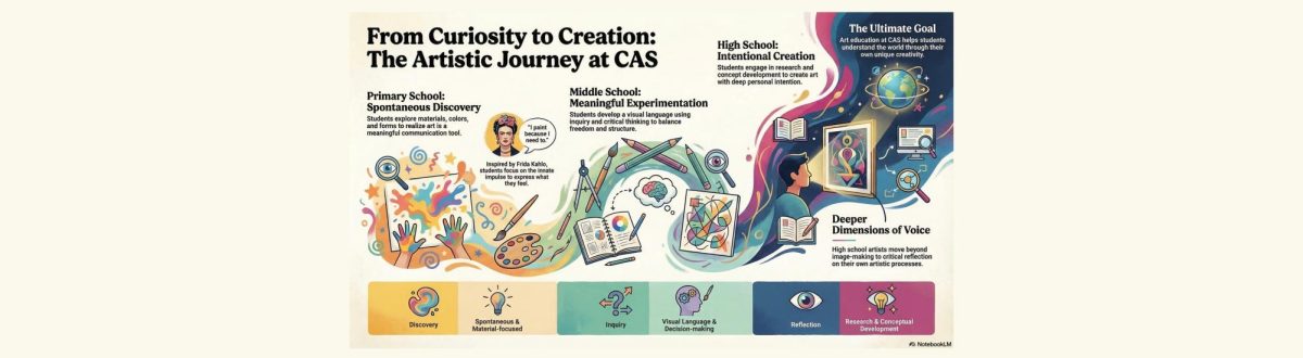 FROM CURIOSITY TO CREATION: HOW ART GROWS AT CAS